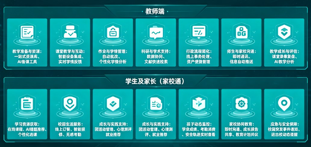 广州云校科技（智慧教育事业部）智慧校园最新动态