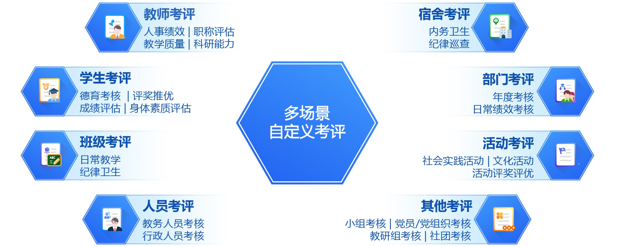 广州云校科技(智慧教育事业部)智慧校园解决方案,智慧校园功能参数,智慧校园配套,智慧校园厂家,智慧校园竞品分析,智慧校园可行性分析,智慧校园可研报告,智慧校园登陆