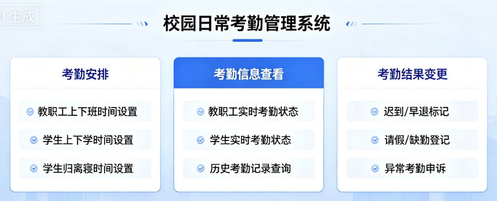 校园在线服务大厅（一网通办）既是学校用户一站式申办各类校园服务的办事大厅，也是管理者一体化审批的流程管理窗口。该平台通过全面集成、对接智慧校园业务系统功能，实现数据互通共融，为师生提供了统一、便捷的智能服务，全面覆盖各类申请、预约、申诉及综合类业务 