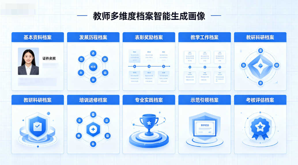 广州云校科技(智慧教育事业部)智慧校园解决方案,智慧校园功能参数,智慧校园配套,智慧校园厂家,智慧校园竞品分析,智慧校园可行性分析,智慧校园可研报告,智慧校园登陆