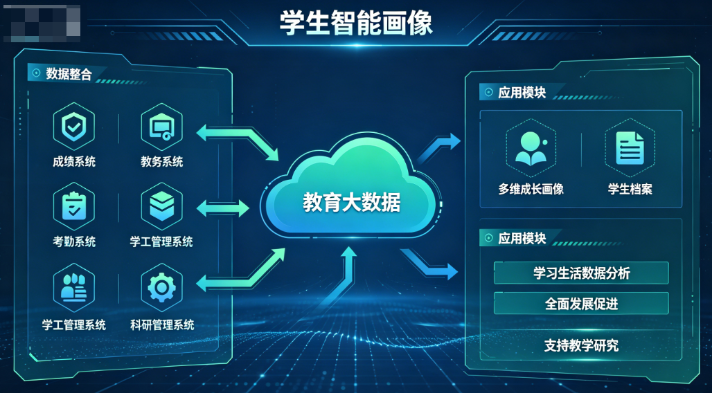 广州云校科技(智慧教育事业部)智慧校园解决方案,智慧校园功能参数,智慧校园配套,智慧校园厂家,智慧校园竞品分析,智慧校园可行性分析,智慧校园可研报告,智慧校园登陆
