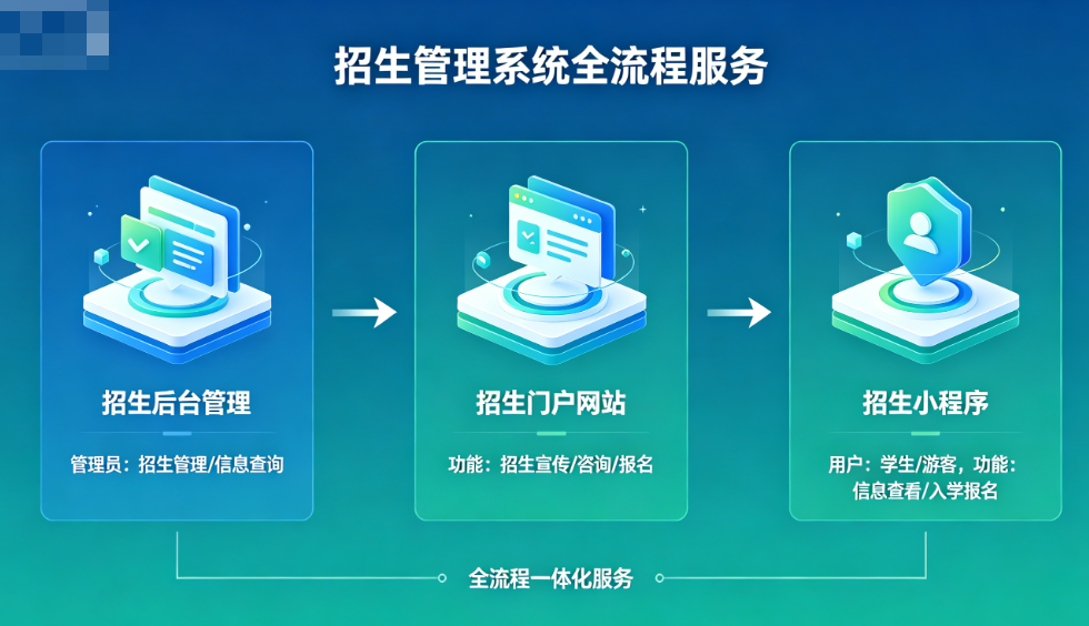 广州云校科技(智慧教育事业部)智慧校园解决方案,智慧校园功能参数,智慧校园配套,智慧校园厂家,智慧校园竞品分析,智慧校园可行性分析,智慧校园可研报告,智慧校园登陆