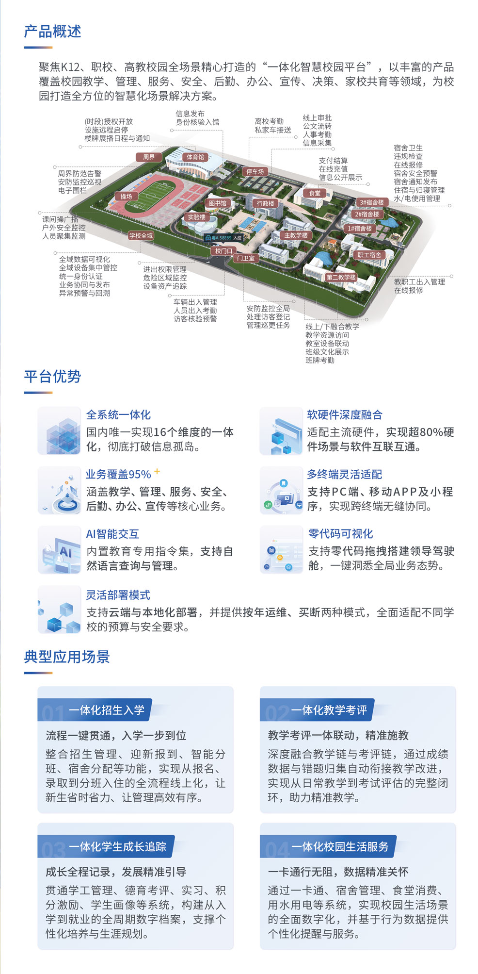 AI一体化智慧校园