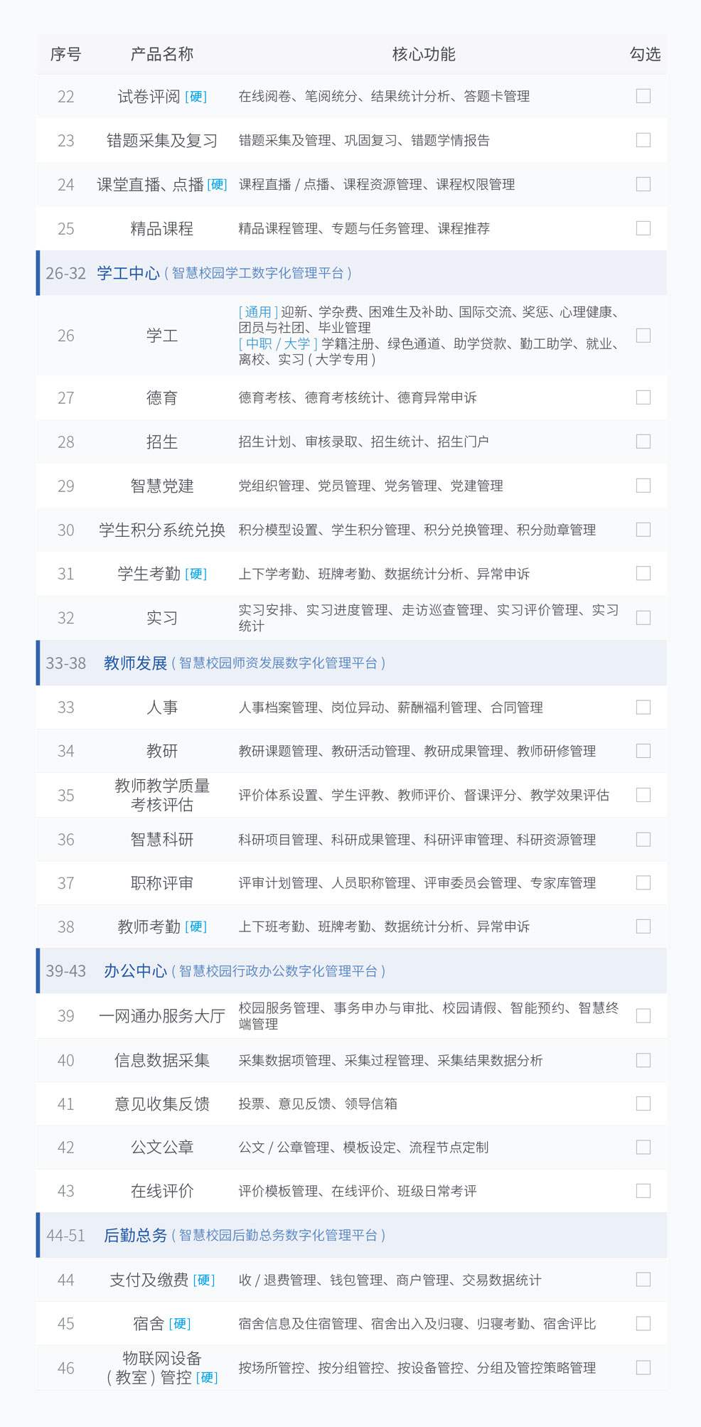 AI一体化智慧校园